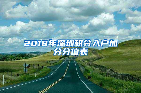 2018年深圳积分入户加分分值表