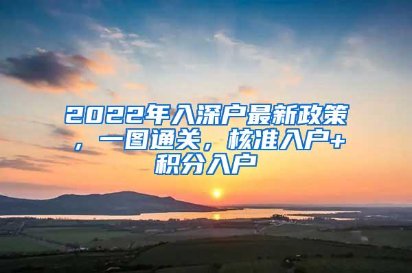 2022年入深户最新政策，一图通关，核准入户+积分入户