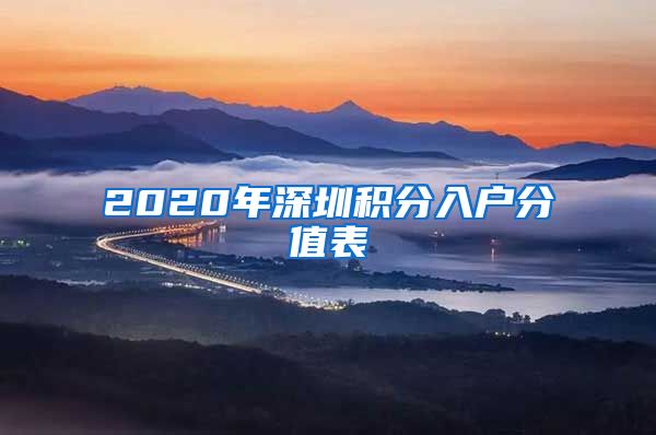 2020年深圳积分入户分值表
