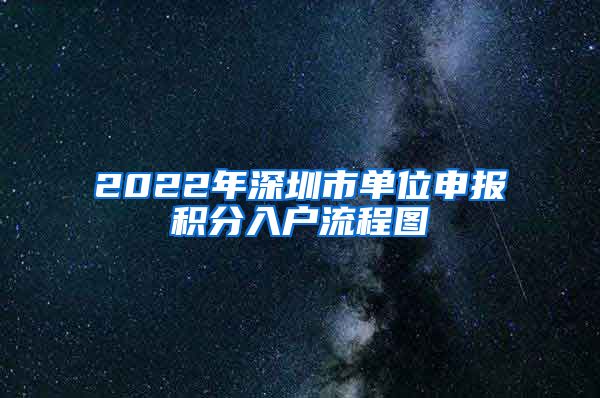 2022年深圳市单位申报积分入户流程图