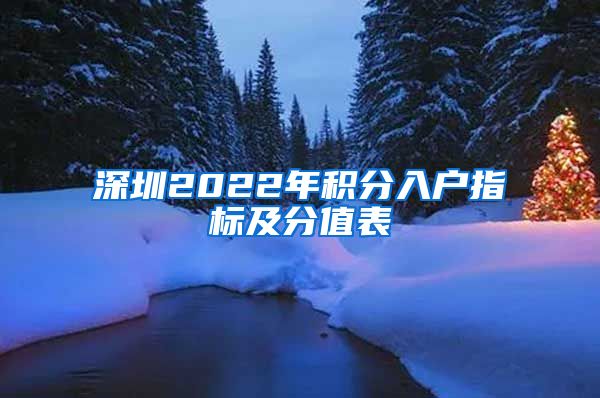 深圳2022年积分入户指标及分值表