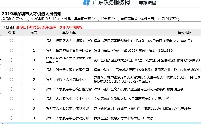 积分入户办理流程